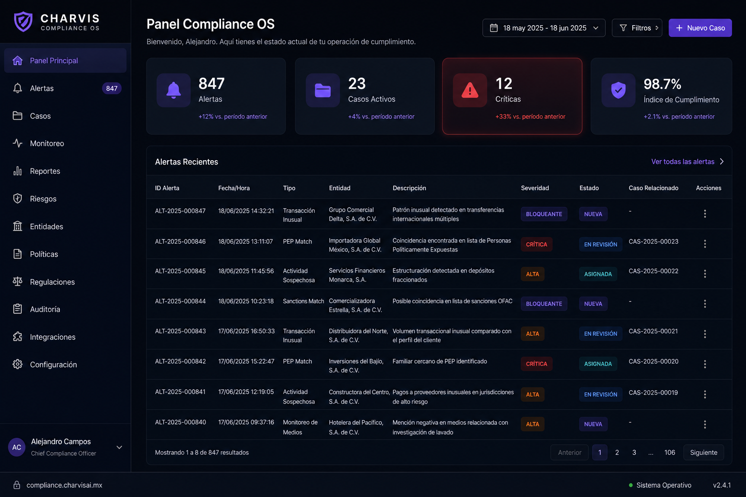 CHARVIS Compliance OS Dashboard